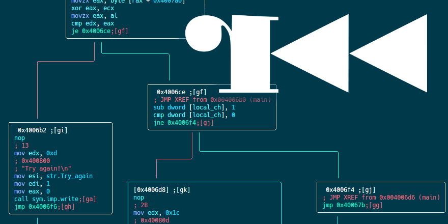 Reversing a Self-Modifying Binary with radare2