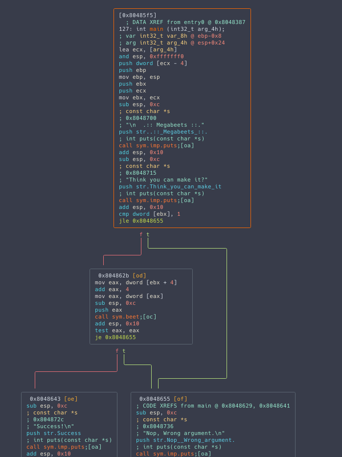 radare2-graph-demo